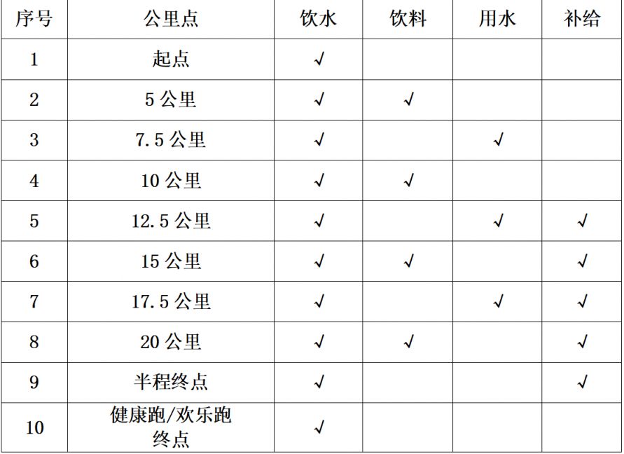 How long to qualify for a half marathon (How long to qualify for a half marathon?)